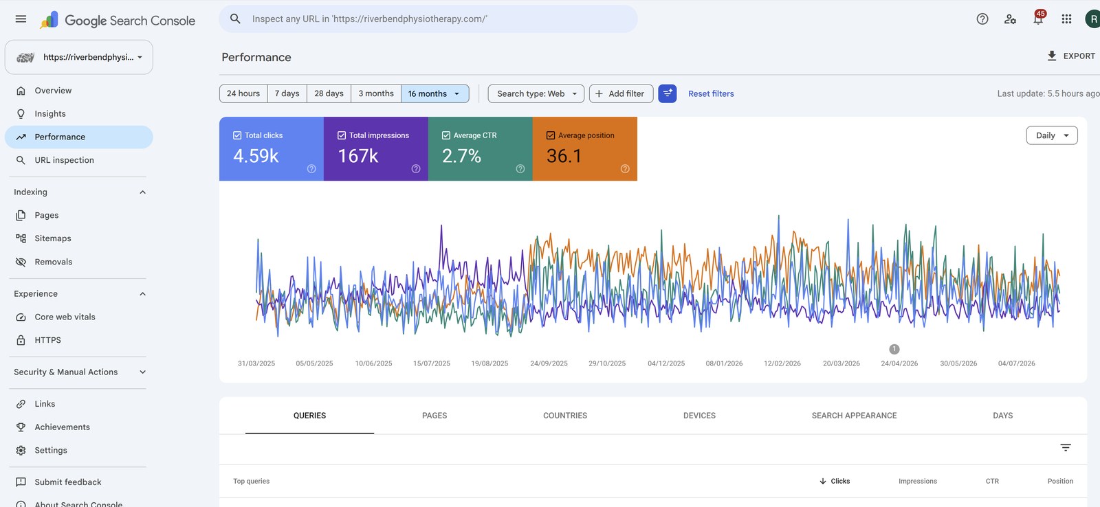 SEO Organic Ranking & Traffic Report #1