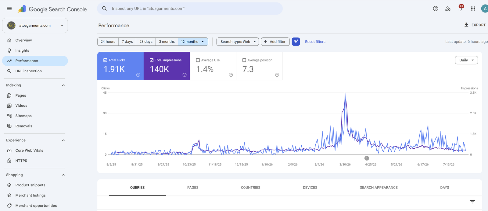 Organic Growth Performance & SERP Audit #2