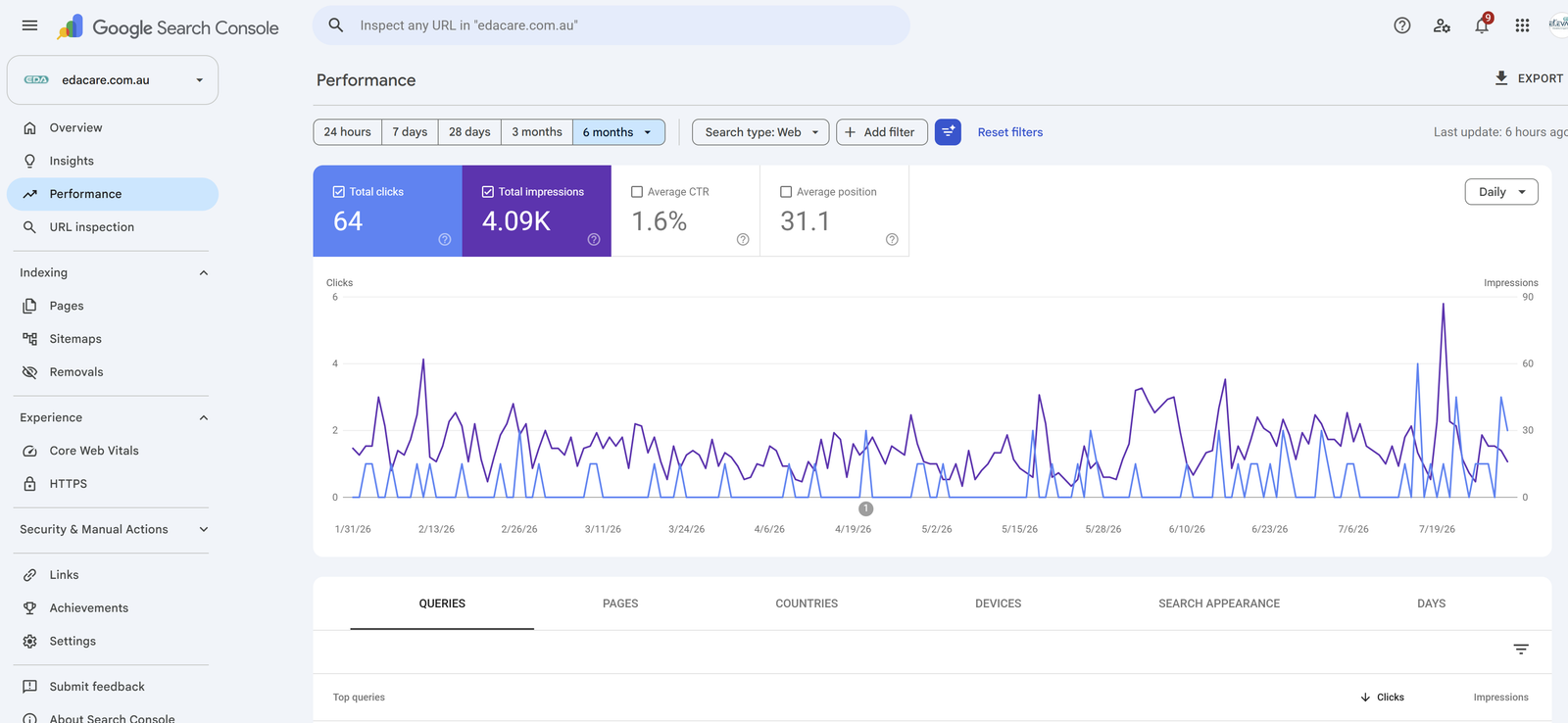 Search Engine Visibility & Keyword Surge #3
