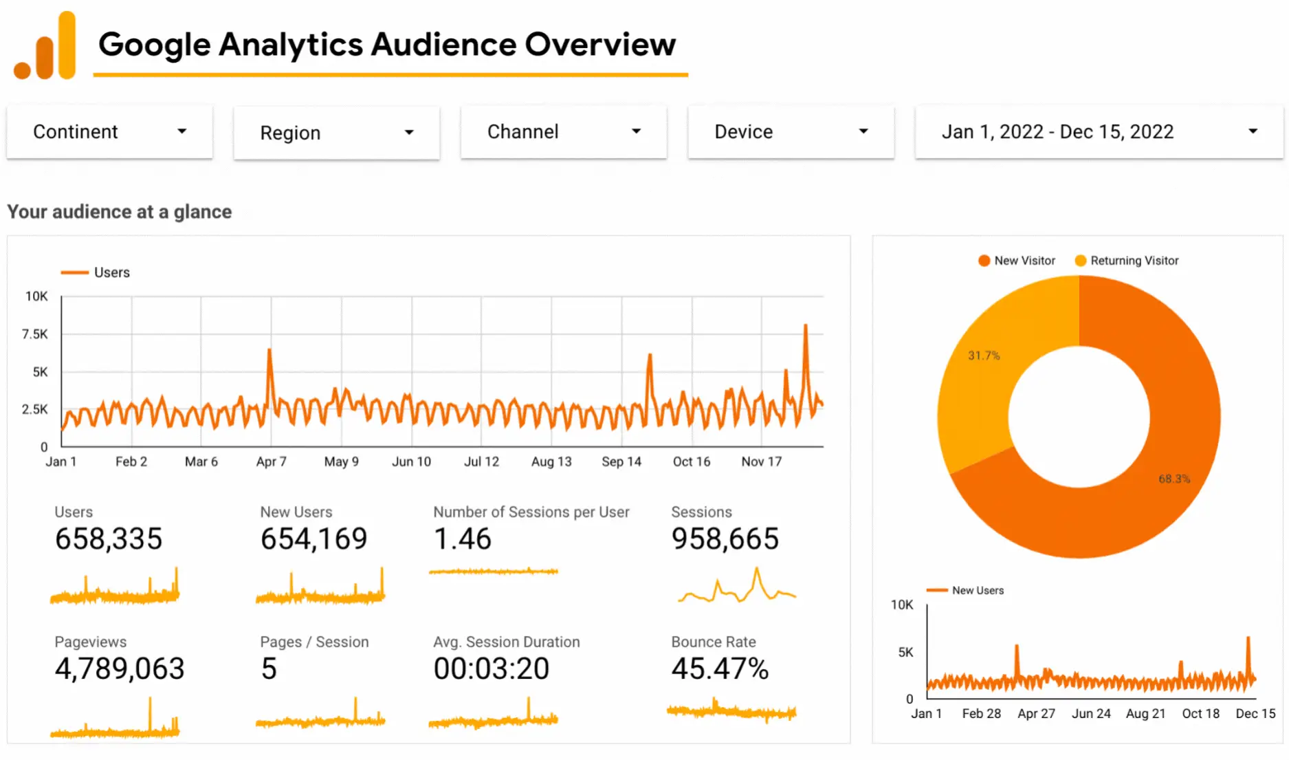 Google Analytics Performance